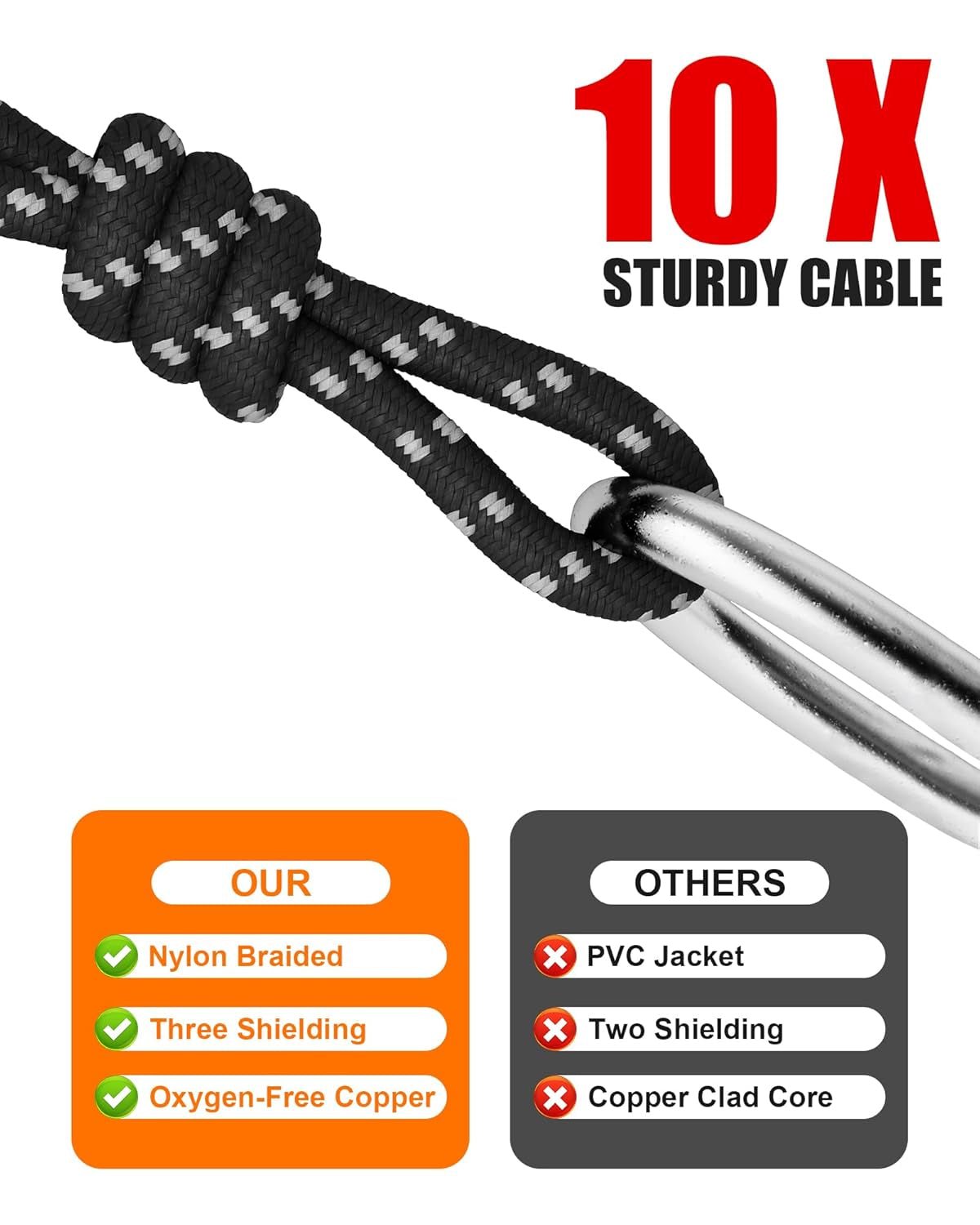 XLR Cable,  3Ft 2 Pack Microphone Cable, XLR Male to Female Balanced Microphone Cord 3 Pin, 3 Foot Short Mic Cord