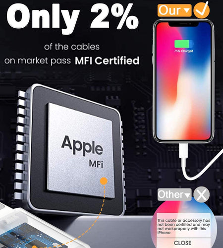 4Pack [Apple Mfi Certified] Lightning Cable 3Ft, Apple Lightning to USB Cable 3 Foot, Iphone Charger Cord Fast Charging Cable Compatible Apple Iphone 13/12/11 Pro Max Xs X XR 8 7 Ipad and More (White