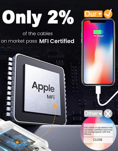 Load image into Gallery viewer, 4Pack [Apple Mfi Certified] Lightning Cable 3Ft, Apple Lightning to USB Cable 3 Foot, Iphone Charger Cord Fast Charging Cable Compatible Apple Iphone 13/12/11 Pro Max Xs X XR 8 7 Ipad and More (White
